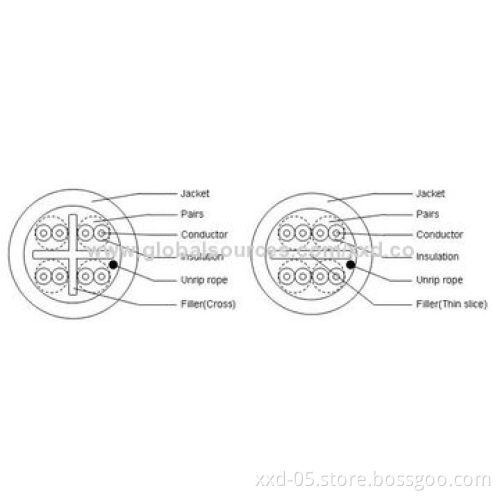 UTP/FTP Cat5/5e/6 Network Cable, 28AWG Standard, 120m Working Distance